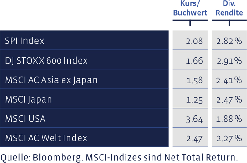 07_Grafik_Juni_2020_de_WEB